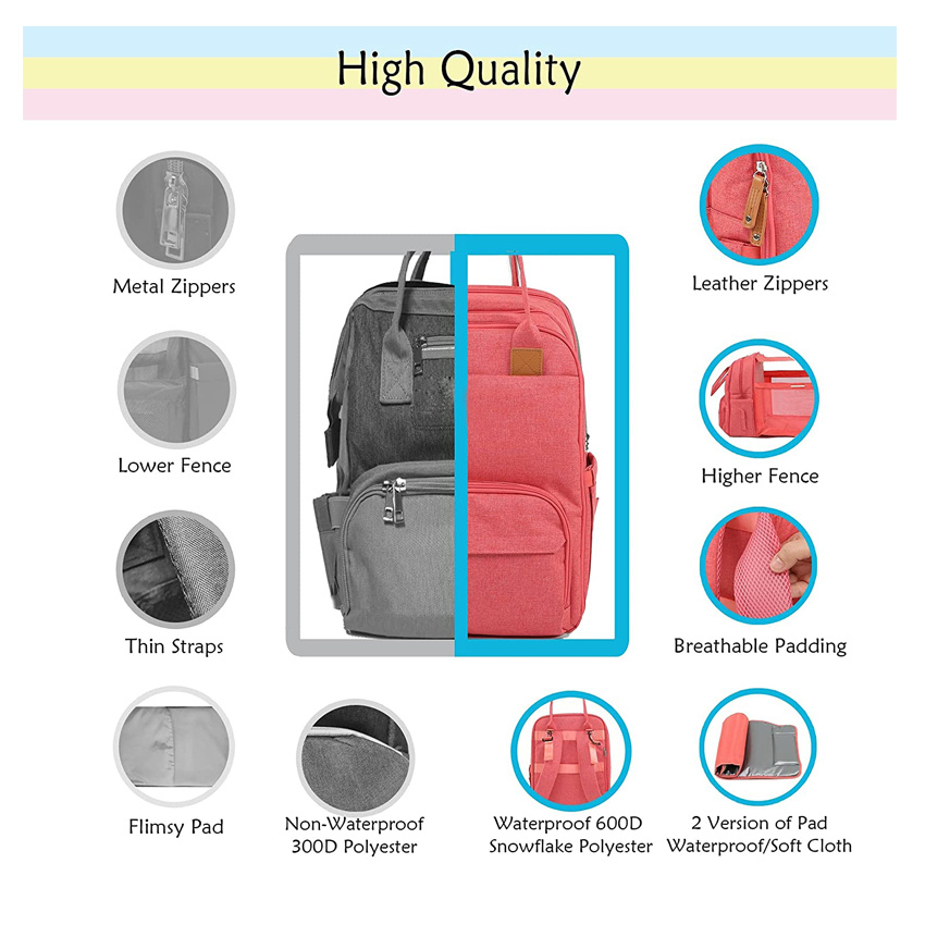 Travel Baby Diaper Backpack Bags with Changing Station Premium Waterproof Baby Bag