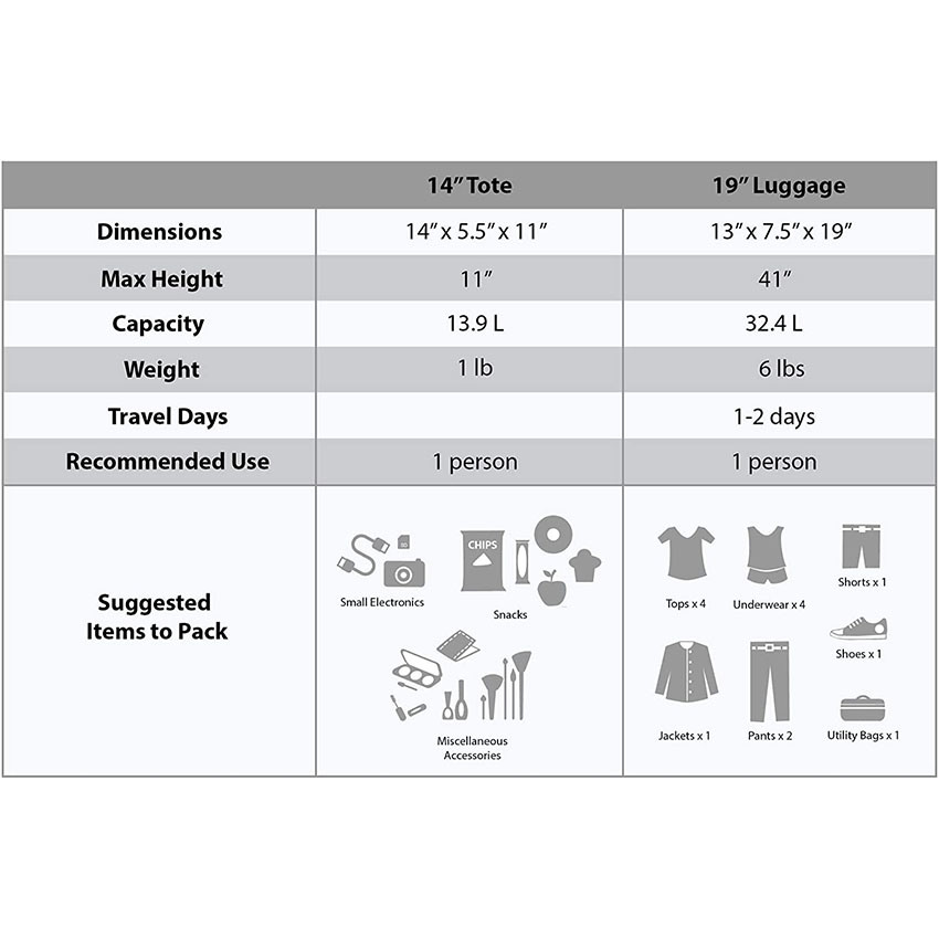 High Quality 2 Pieces Rockland Fashion Softside Black Upright Luggage Set