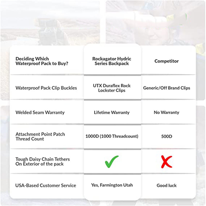 40L Waterproof Floating Dry Backpack for Canoeing, Kayaking, Surfing, Rafting Bag