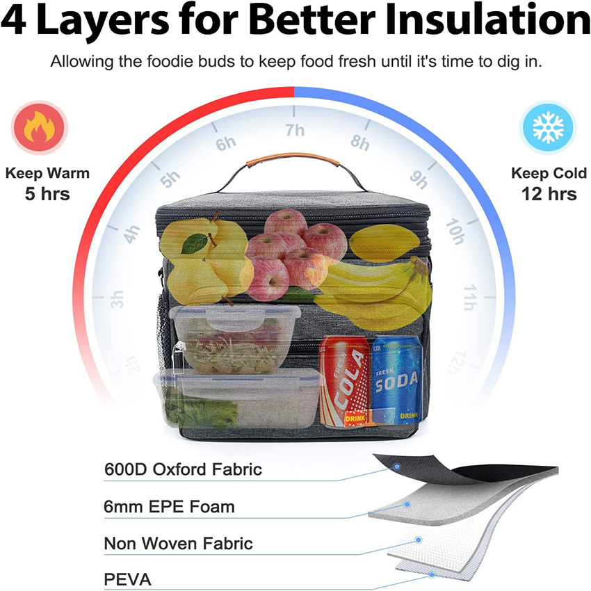 Lunch Bag for Women Men Freezable Large 15L Reusable Leakproof Box Cooler Tote Bag for Work Picnic School or Travel Double Compartment